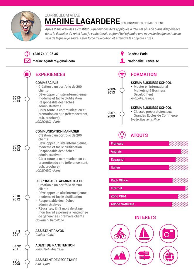 Cv des cv bien travaillés · myCVfactory